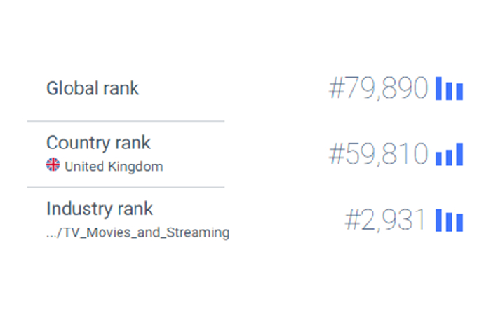 Ranking