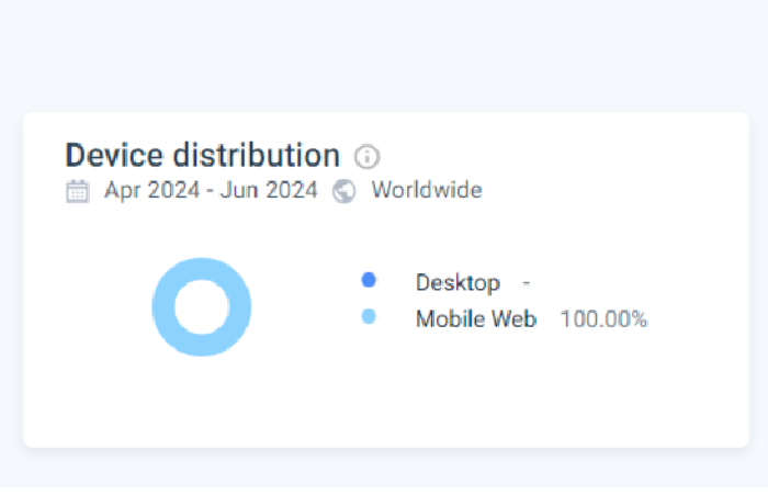 device Distribution