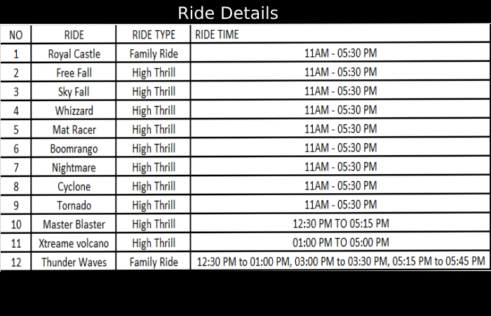 Ride Timing