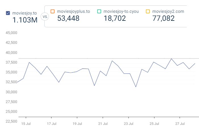 Traffic and Engagement